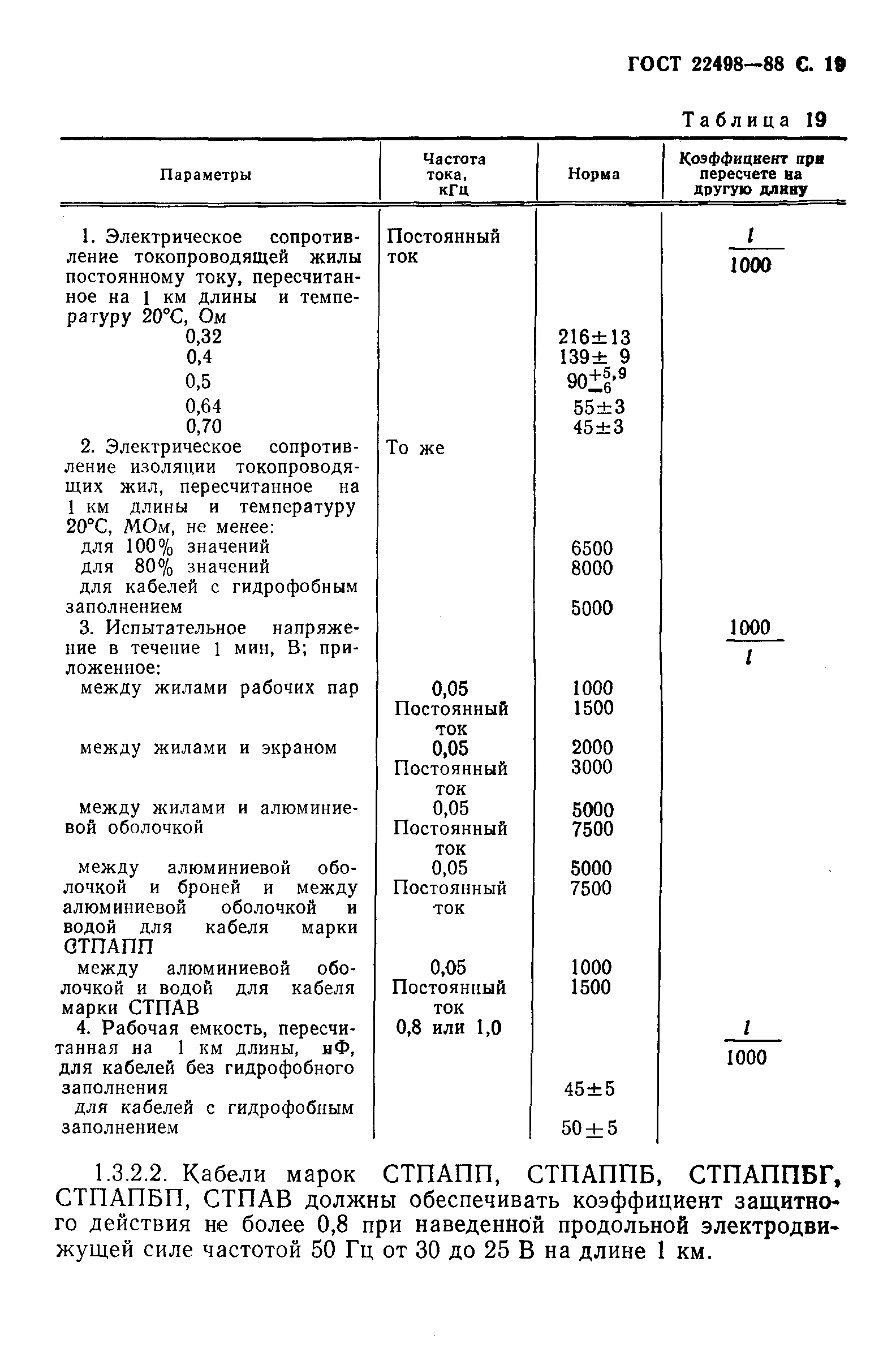Страница 20 ГОСТ 22498-88