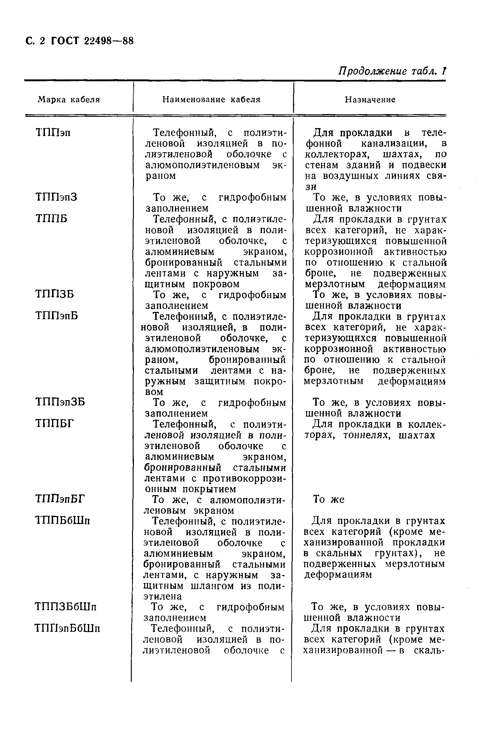 Страница 3 ГОСТ 22498-88