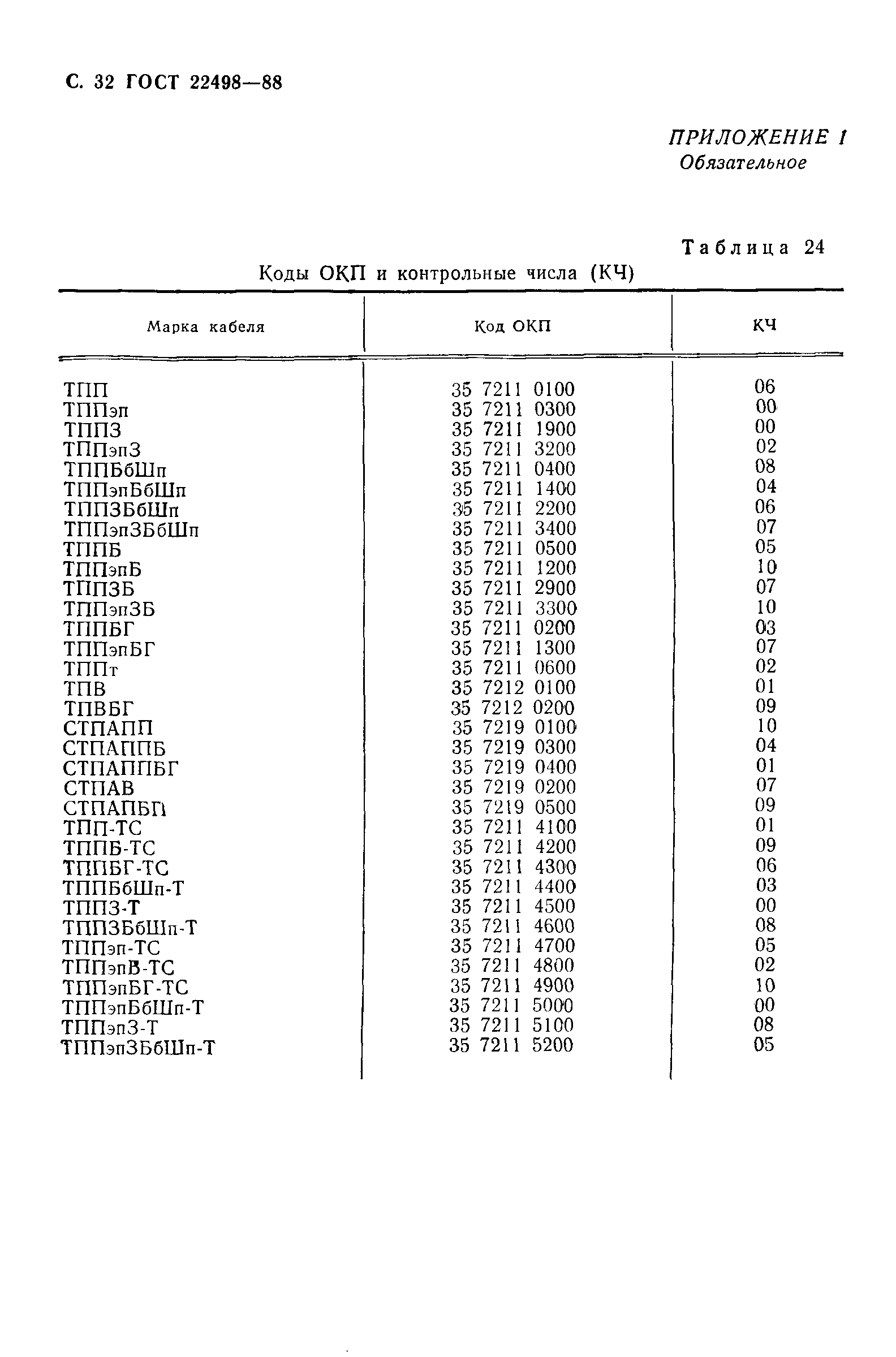 Страница 33 ГОСТ 22498-88