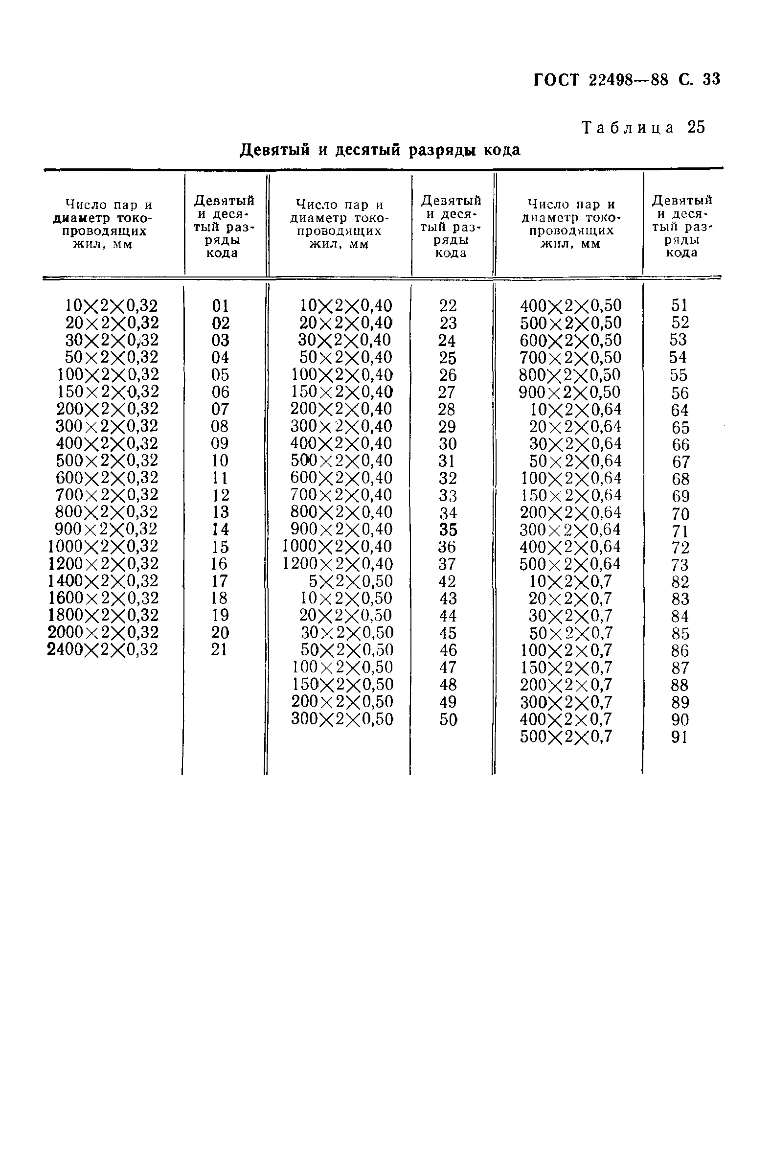 Страница 34 ГОСТ 22498-88