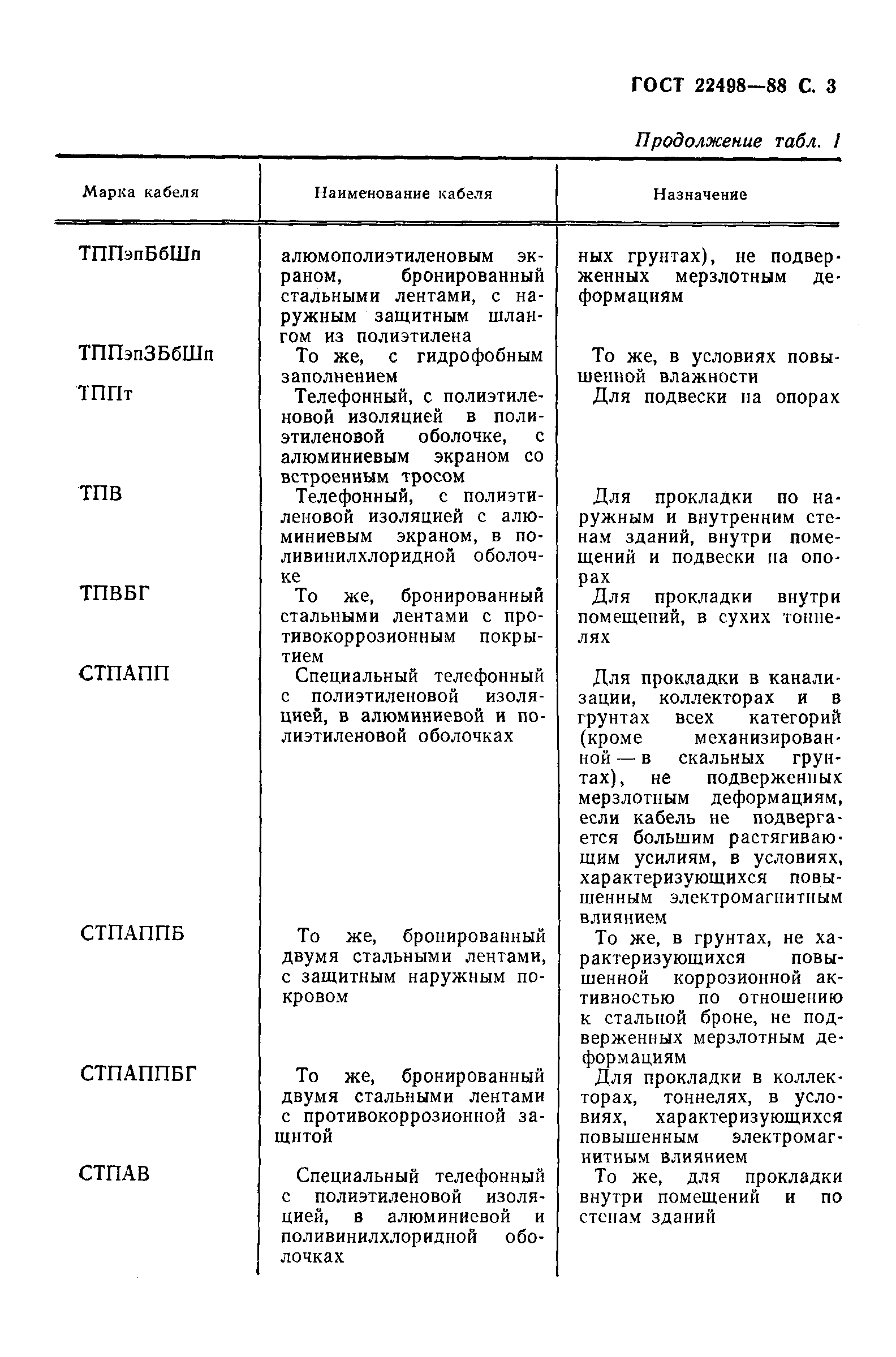 Страница 4 ГОСТ 22498-88