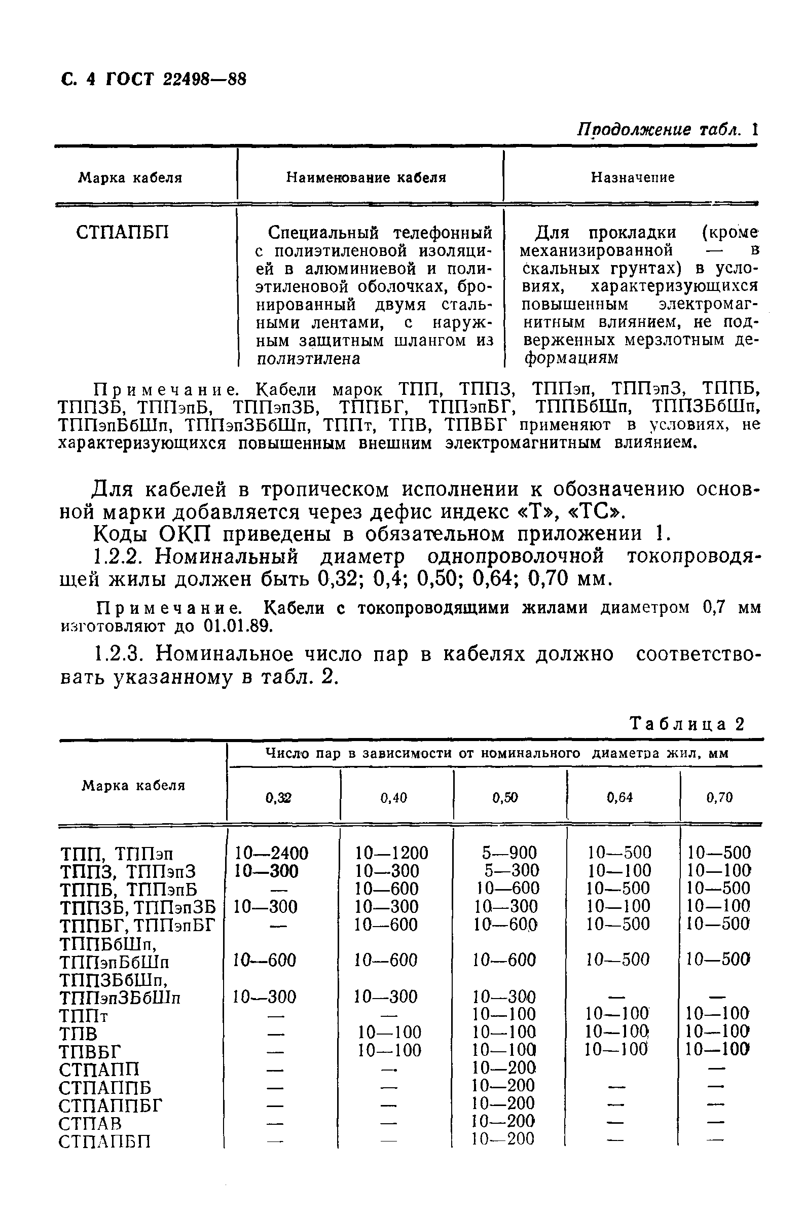 Страница 5 ГОСТ 22498-88