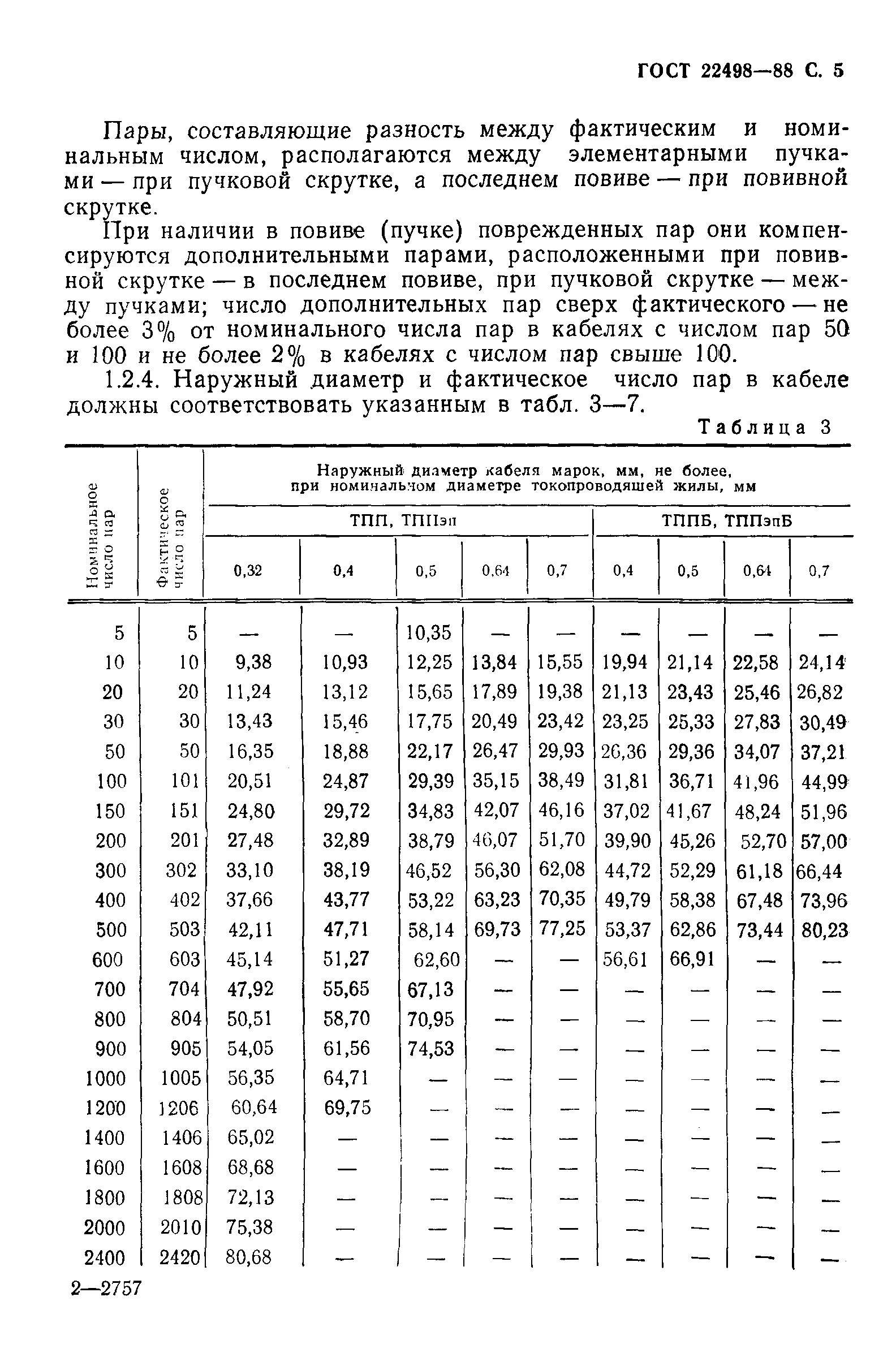 Страница 6 ГОСТ 22498-88