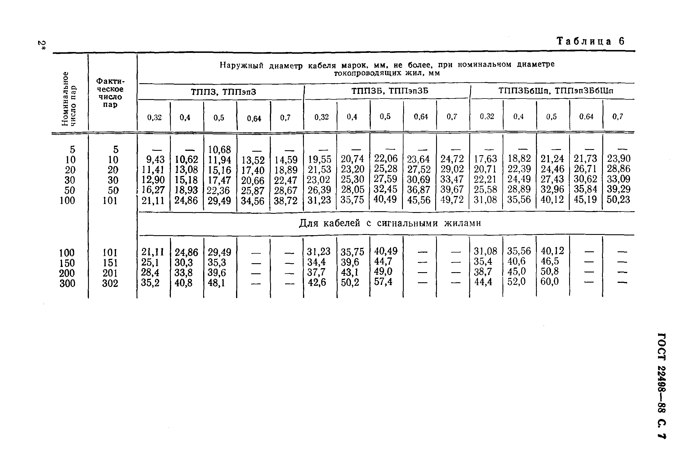 Страница 8 ГОСТ 22498-88