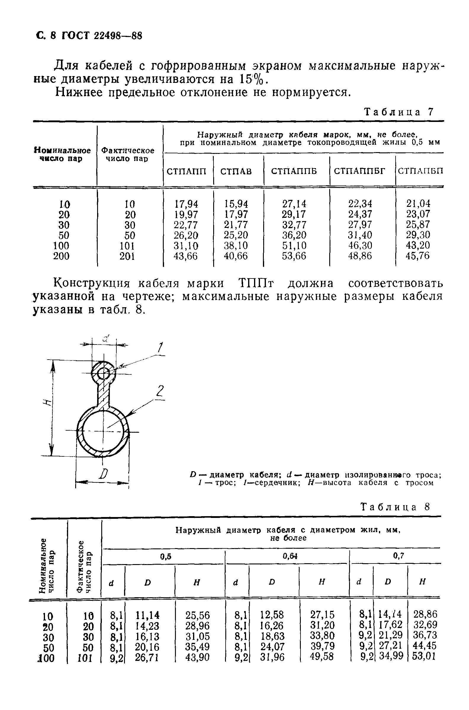 Страница 9 ГОСТ 22498-88