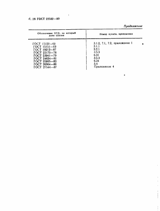 Страница 29 ГОСТ 22502-89