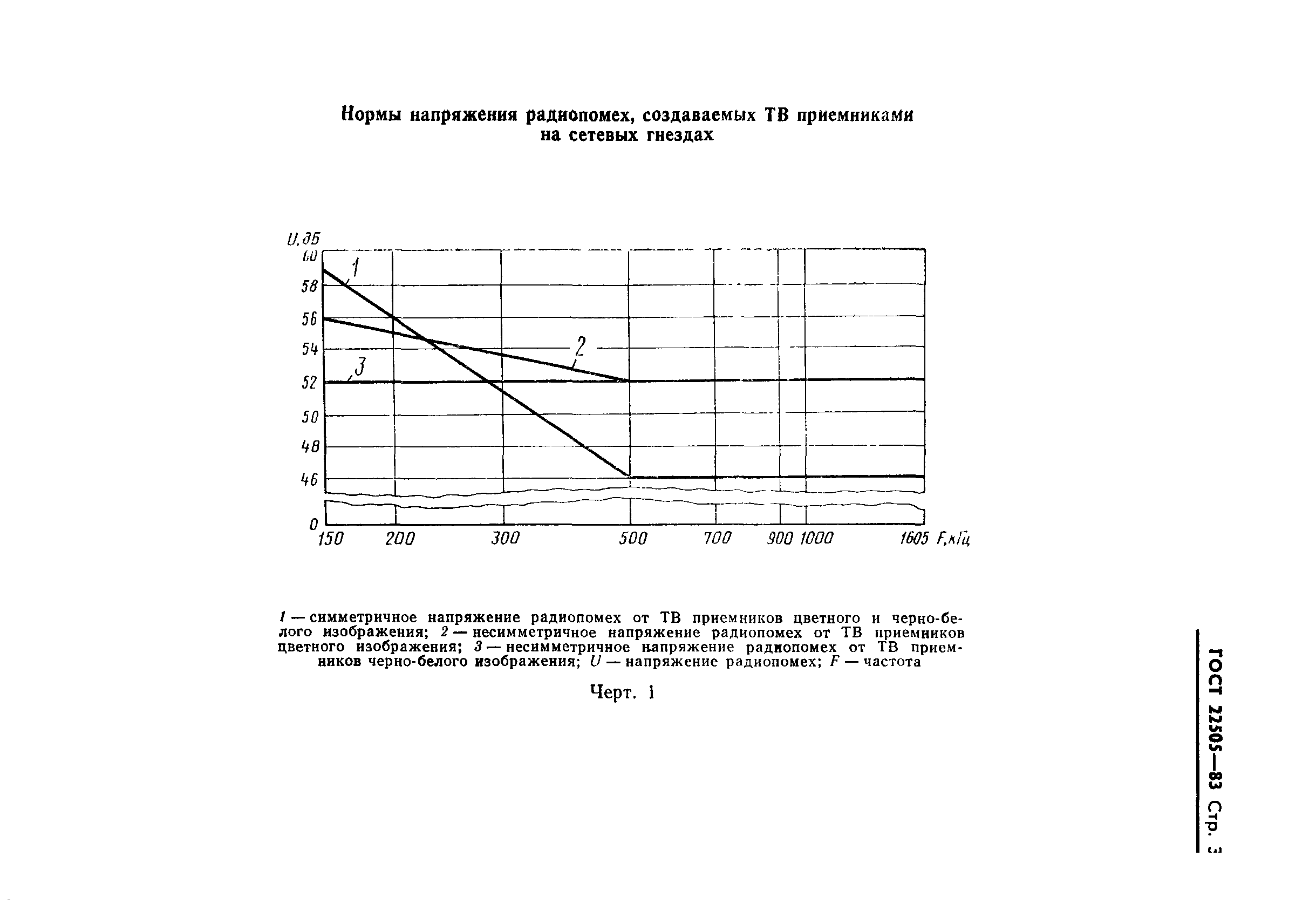 Страница 4 ГОСТ 22505-83