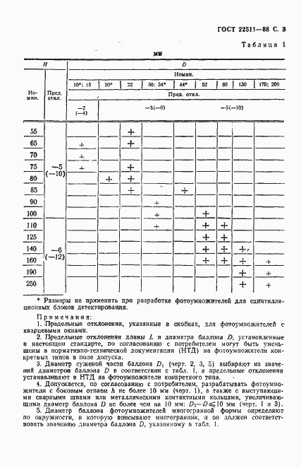 Страница 4 ГОСТ 22511-88