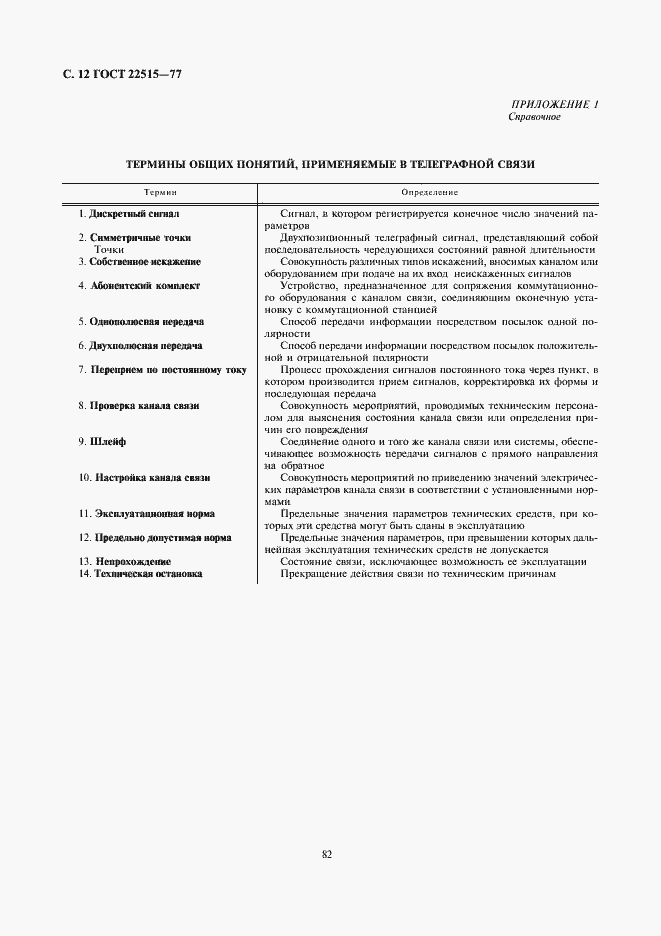 Страница 12 ГОСТ 22515-77
