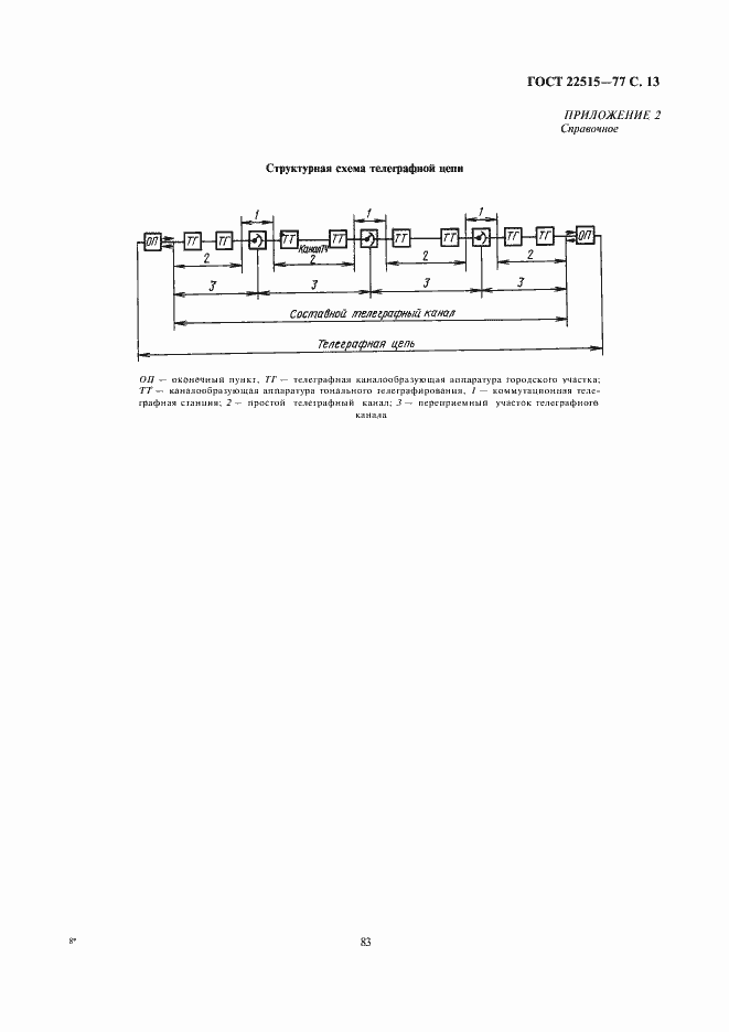 Страница 13 ГОСТ 22515-77