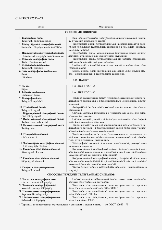 Страница 2 ГОСТ 22515-77