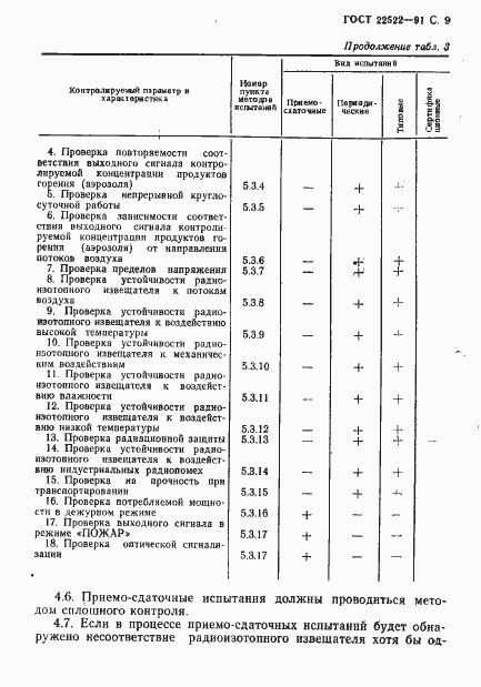 Страница 10 ГОСТ 22522-91