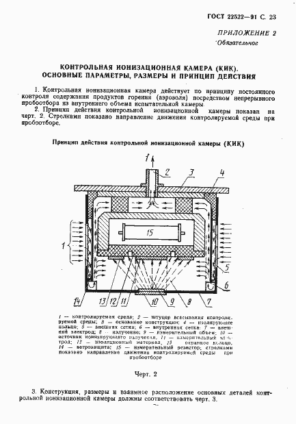 Страница 24 ГОСТ 22522-91