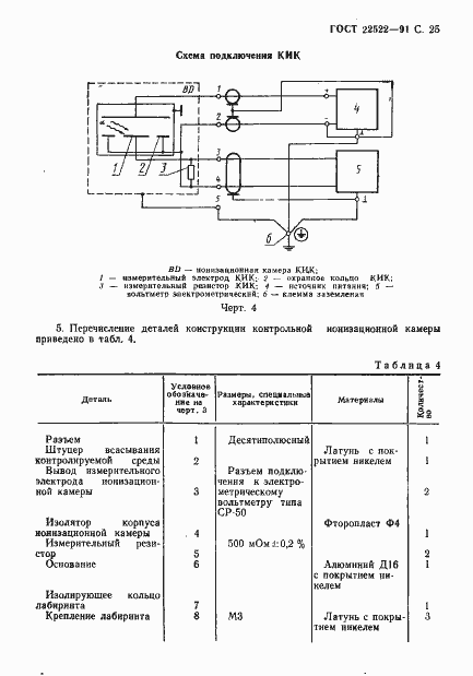 Страница 26 ГОСТ 22522-91