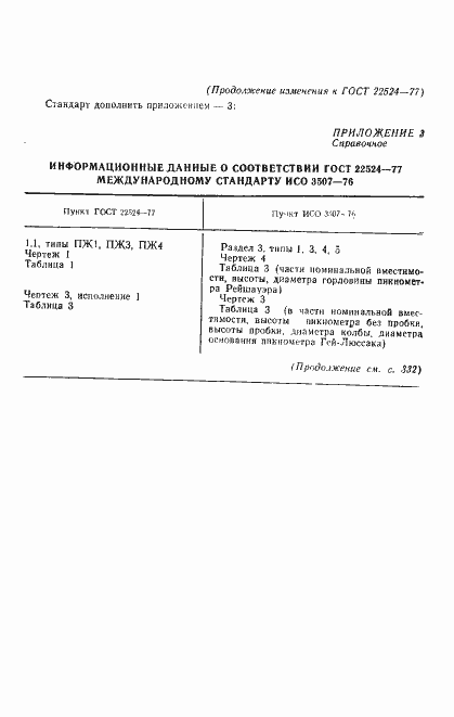 Страница 20 ГОСТ 22524-77