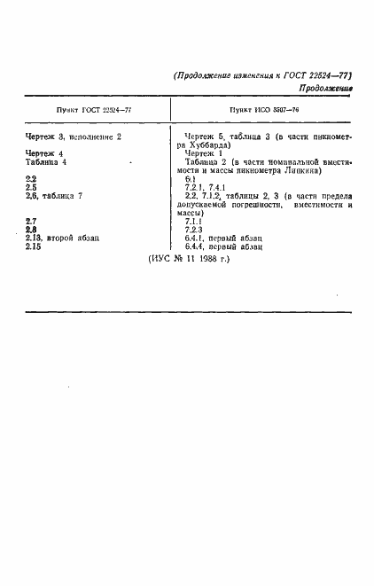 Страница 21 ГОСТ 22524-77