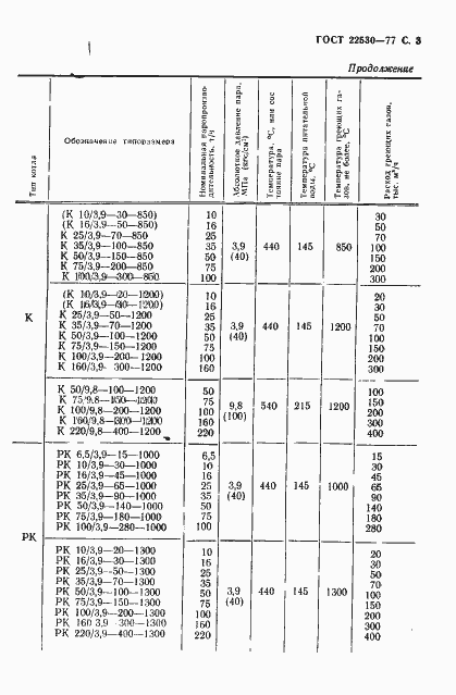 Страница 4 ГОСТ 22530-77