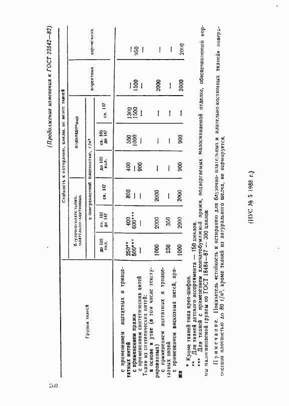 Страница 6 ГОСТ 22542-82