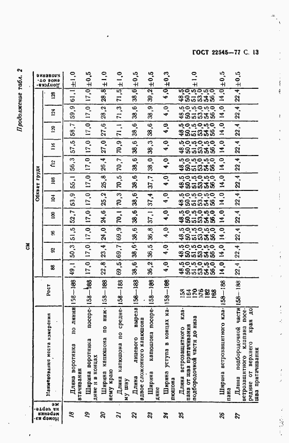 Страница 14 ГОСТ 22545-77