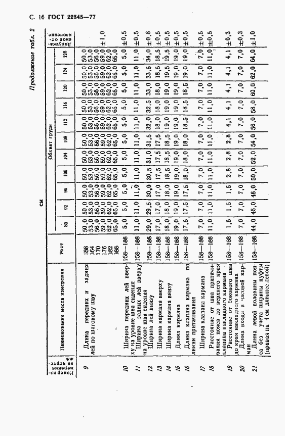 Страница 17 ГОСТ 22545-77