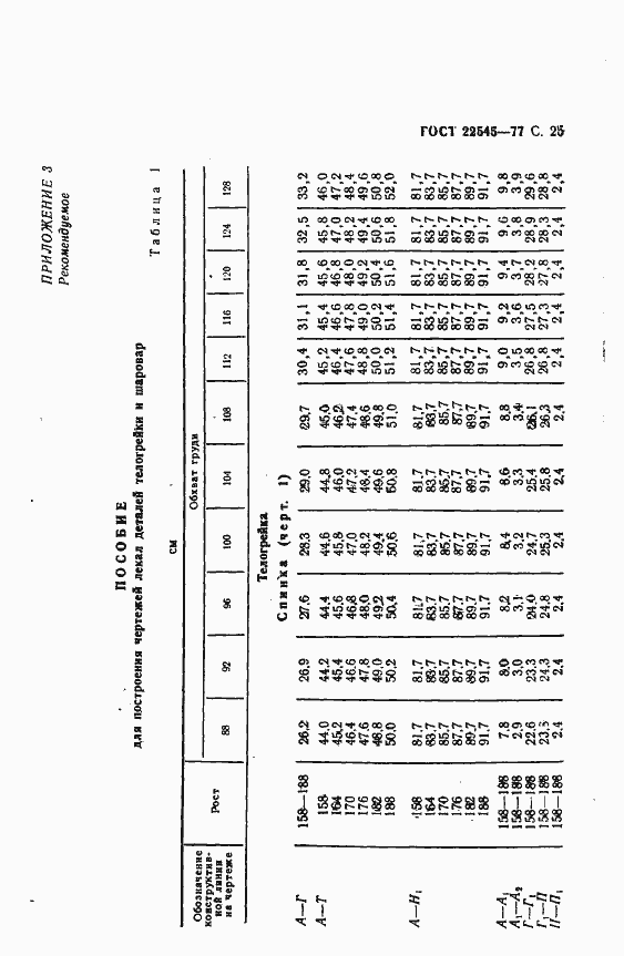 Страница 26 ГОСТ 22545-77