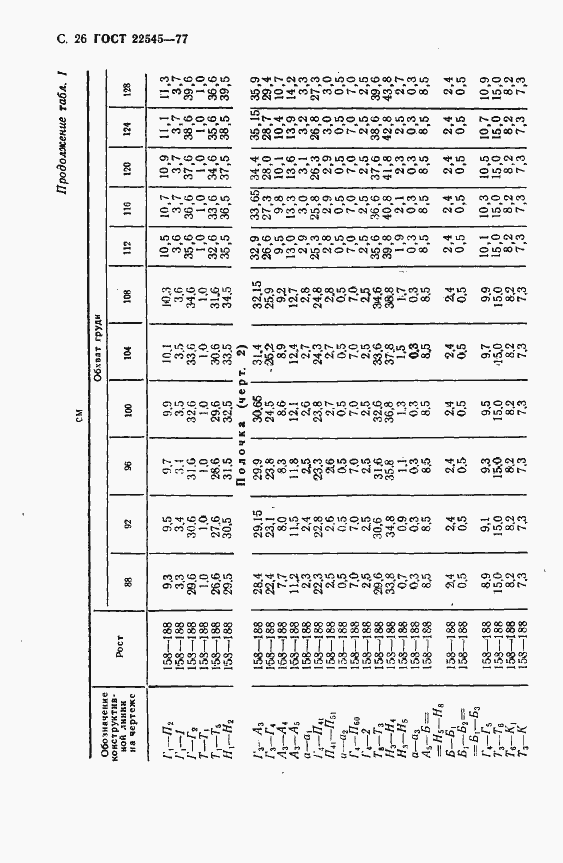 Страница 27 ГОСТ 22545-77