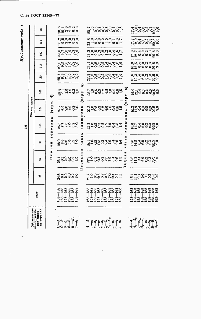 Страница 29 ГОСТ 22545-77