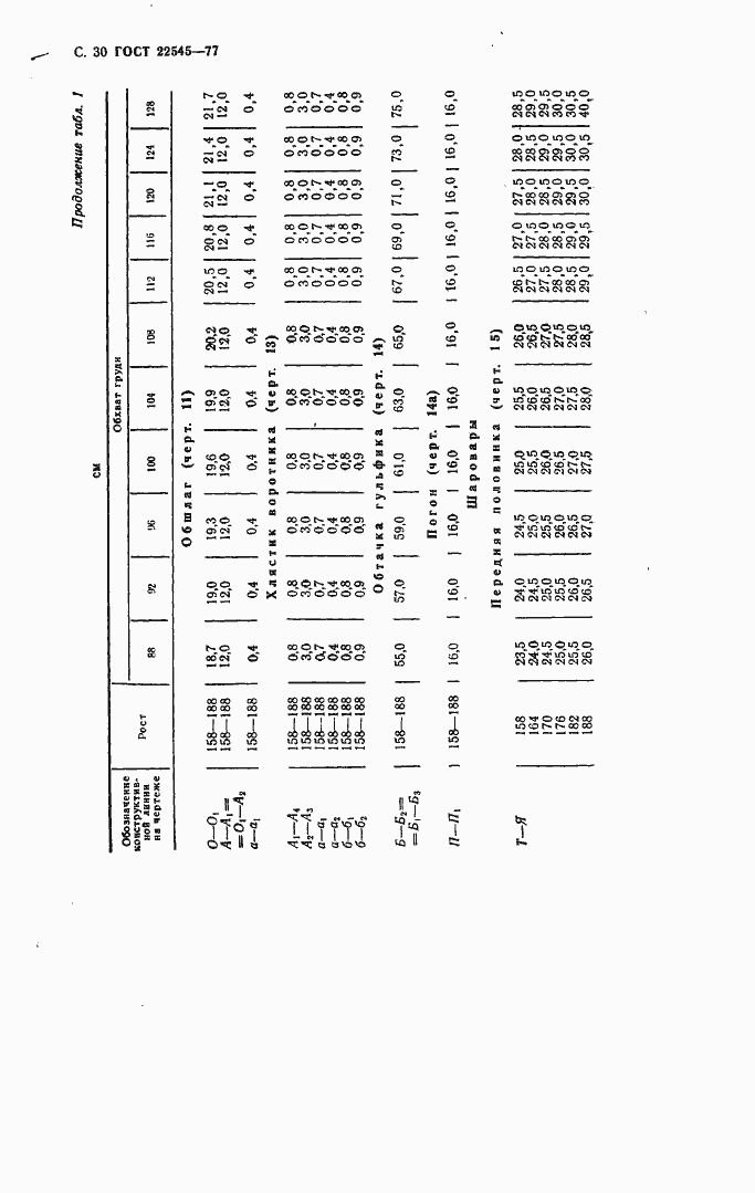 Страница 31 ГОСТ 22545-77