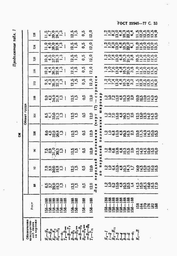Страница 34 ГОСТ 22545-77