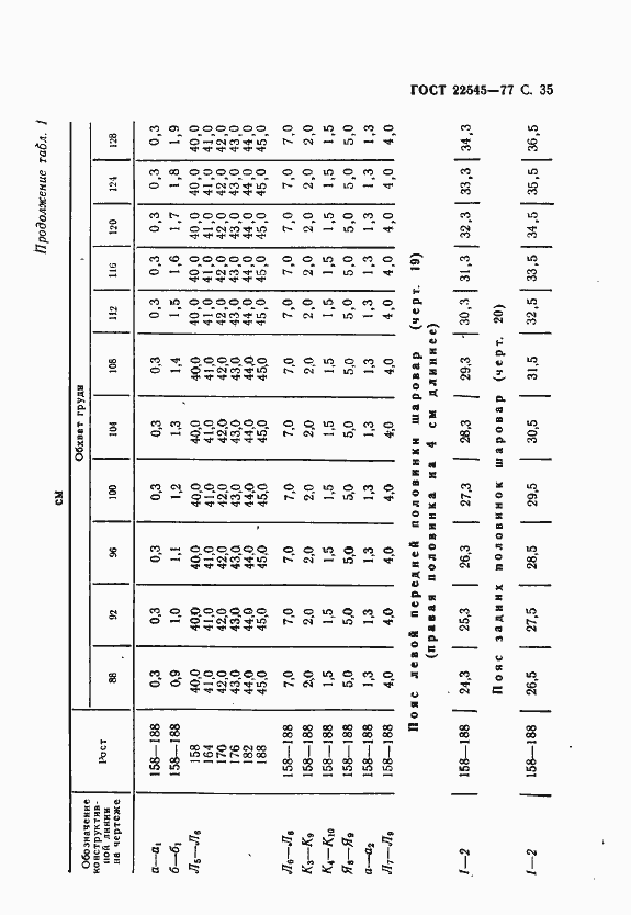 Страница 36 ГОСТ 22545-77