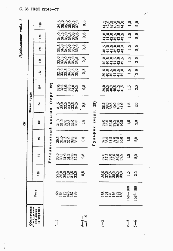 Страница 37 ГОСТ 22545-77