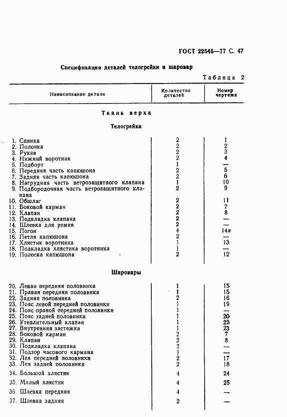Страница 48 ГОСТ 22545-77