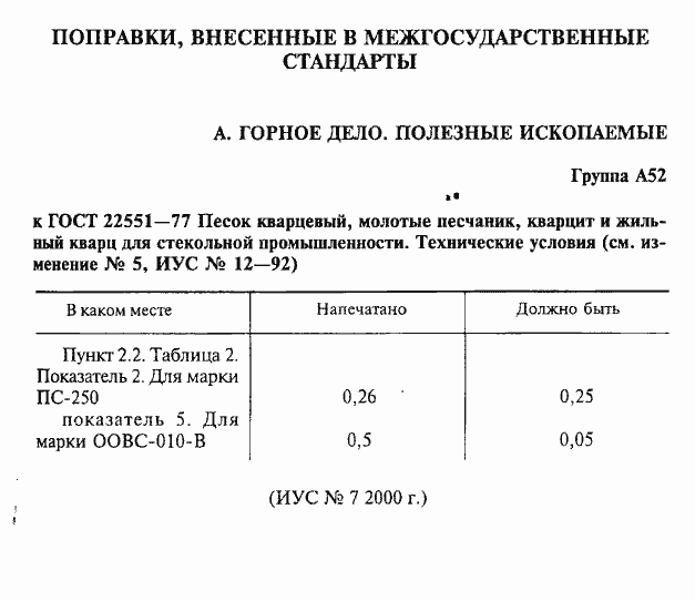 Страница 2 ГОСТ 22551-77