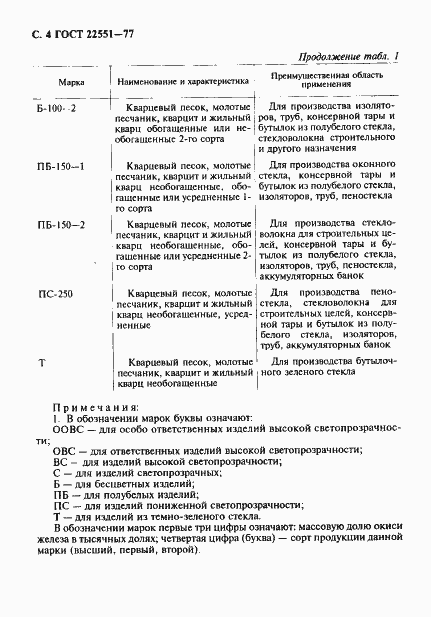 Страница 7 ГОСТ 22551-77
