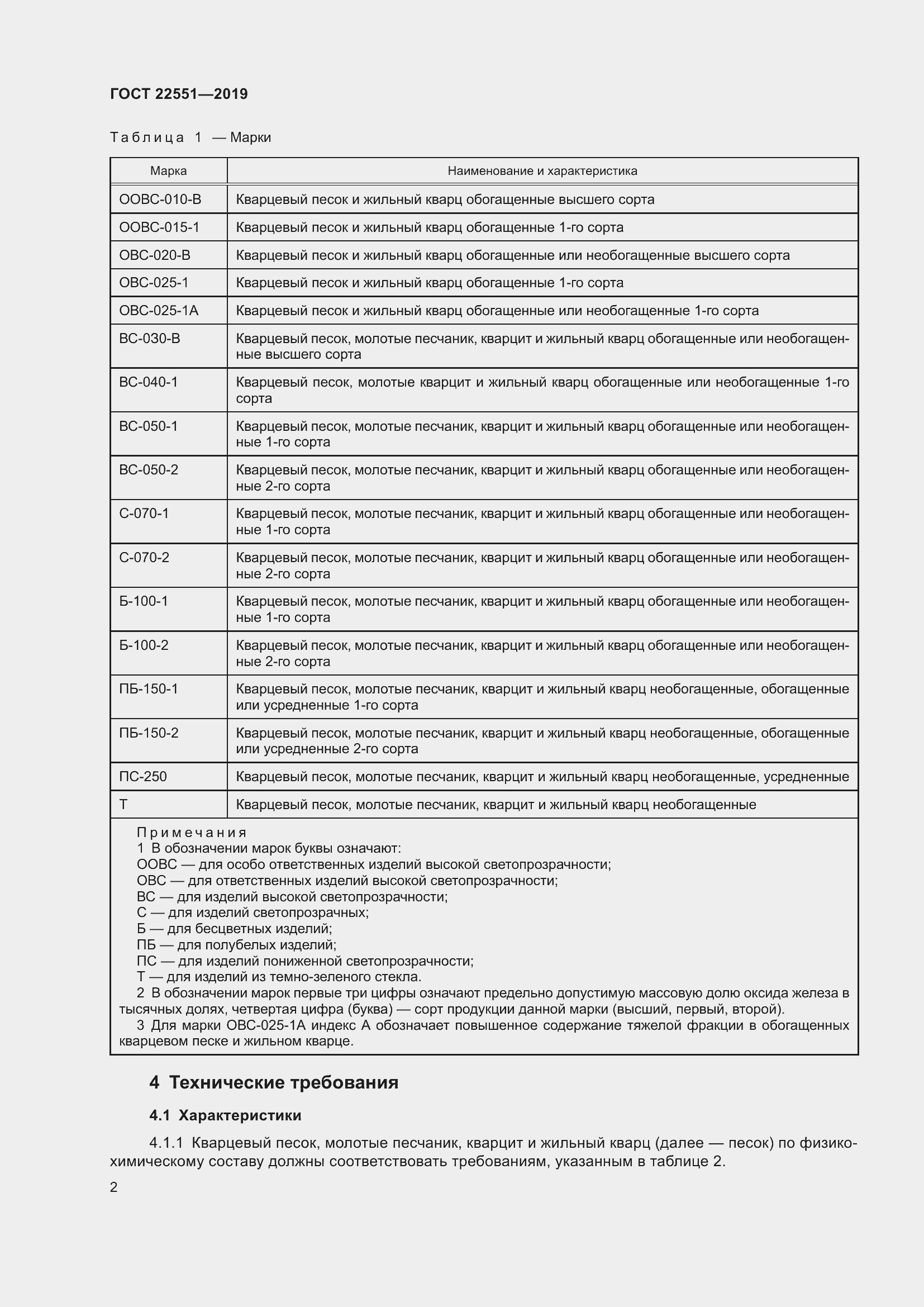 Страница 7 ГОСТ 22551-2019