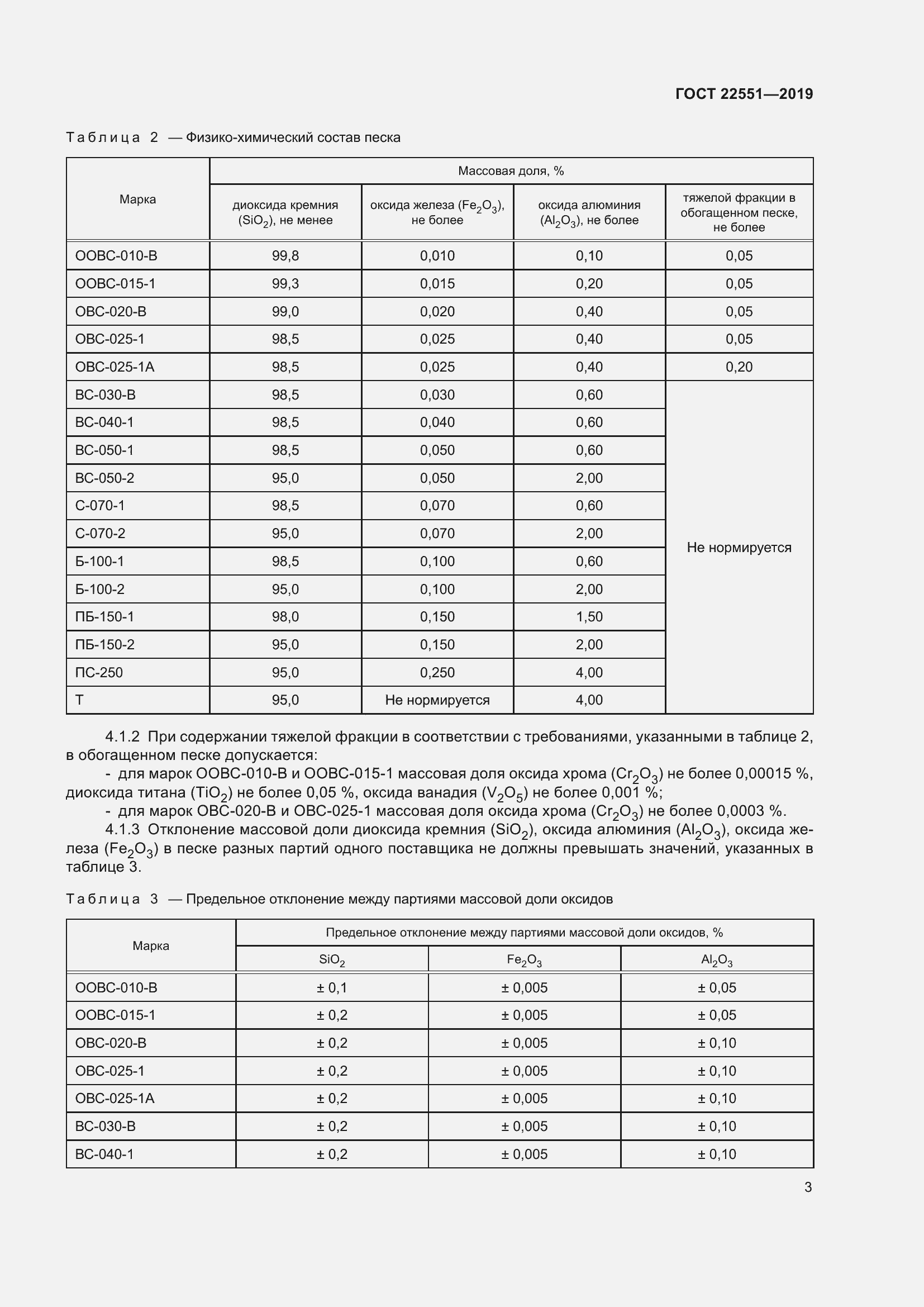 Страница 8 ГОСТ 22551-2019