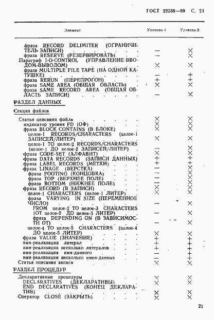 Страница 22 ГОСТ 22558-89