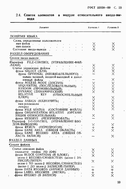 Страница 24 ГОСТ 22558-89
