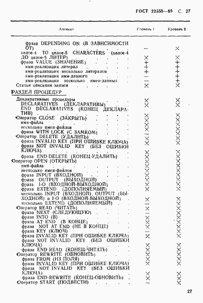 Страница 28 ГОСТ 22558-89