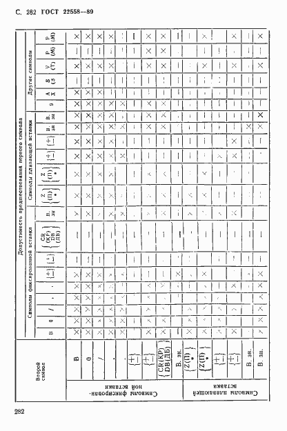 Страница 284 ГОСТ 22558-89