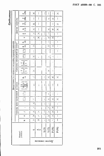 Страница 285 ГОСТ 22558-89