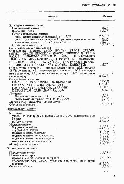 Страница 40 ГОСТ 22558-89