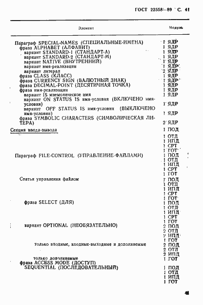 Страница 42 ГОСТ 22558-89