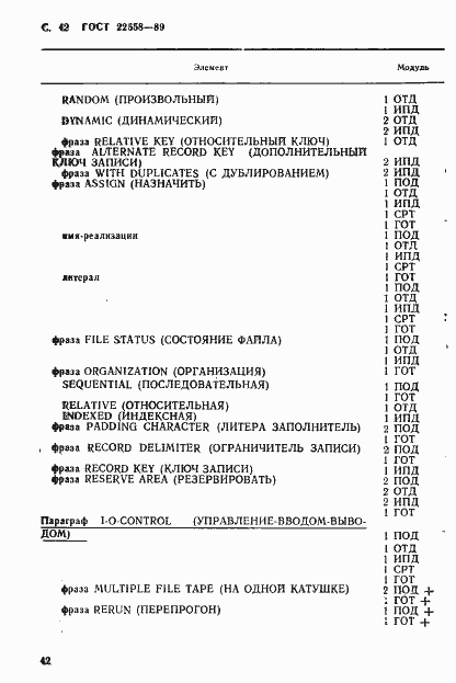 Страница 43 ГОСТ 22558-89