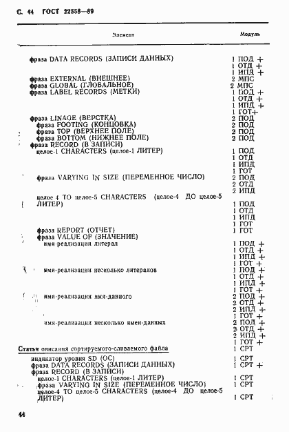 Страница 45 ГОСТ 22558-89