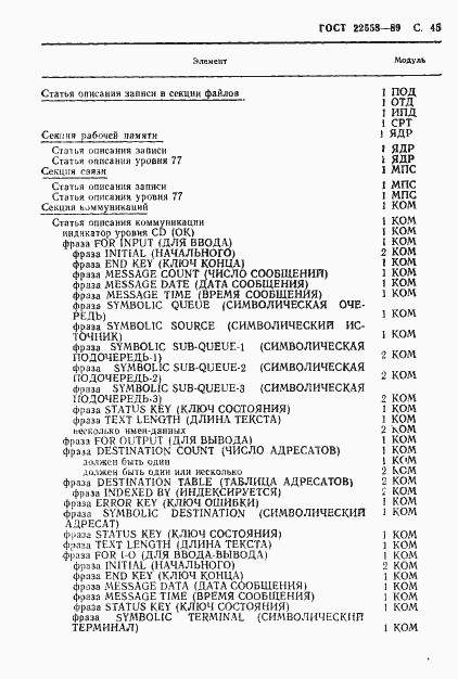 Страница 46 ГОСТ 22558-89