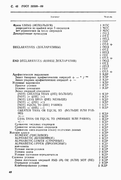 Страница 49 ГОСТ 22558-89
