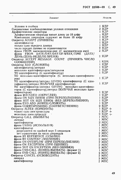 Страница 50 ГОСТ 22558-89