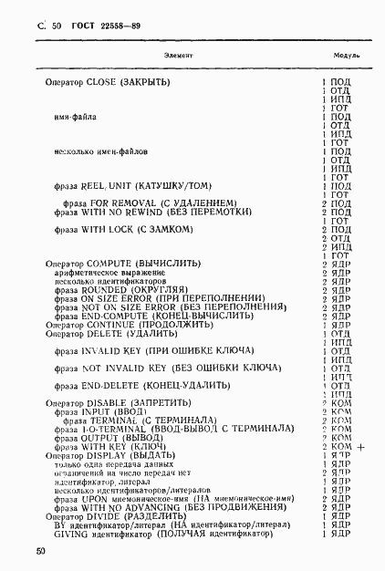 Страница 51 ГОСТ 22558-89