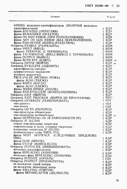 Страница 52 ГОСТ 22558-89